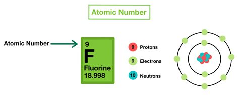 what is the atomic number of an element equivalent to