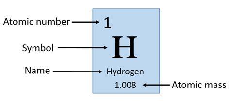 what is the atomic number of hydrogen 2