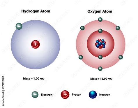 what is the atomic number of hydrogen and oxygen