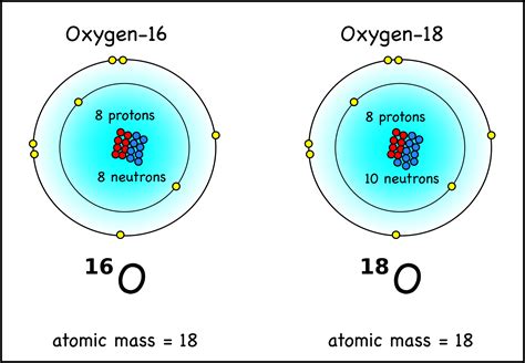 what is the atomic number of oxygen 18