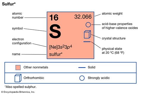 what is the atomic number of oxygen and sulphur