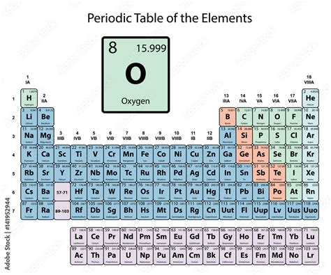 what is the atomic number of oxygen in periodic table