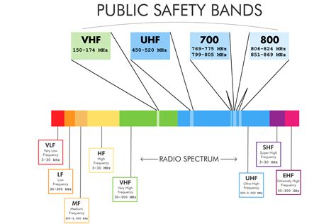 what is the audio frequency range in communication