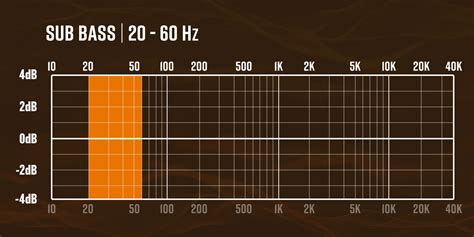 what is the audio frequency range of bluetooth