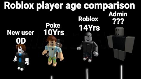 what is the average age to play roblox