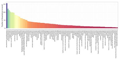 what is the average length of a phd dissertation
