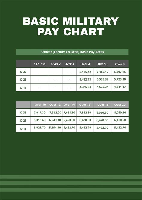 what is the average pay for a private in the army