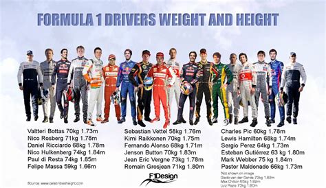what is the average size of a formula 1 driver