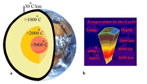 what is the average temperature of earth's core