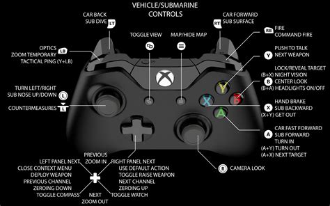 what is the back button on xbox one controller