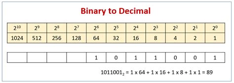 what is the base value of binary number