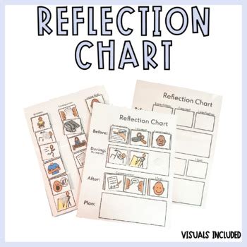 what is the basic chart of reflecting in care