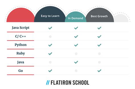 what is the basic coding language for beginners