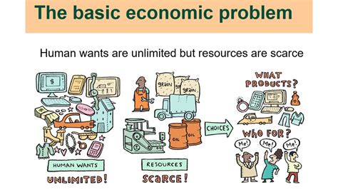 what is the basic economic problem