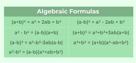 what is the basic math formula