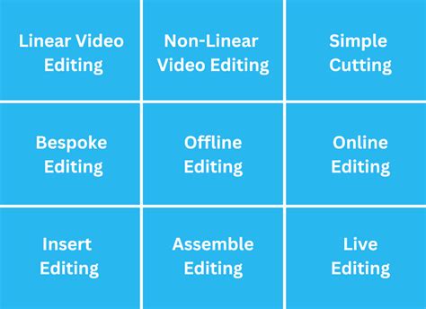 what is the basic principle of video editing