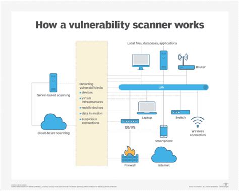 what is the basic purpose of a vulnerability scanner