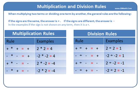 what is the basic rule of math