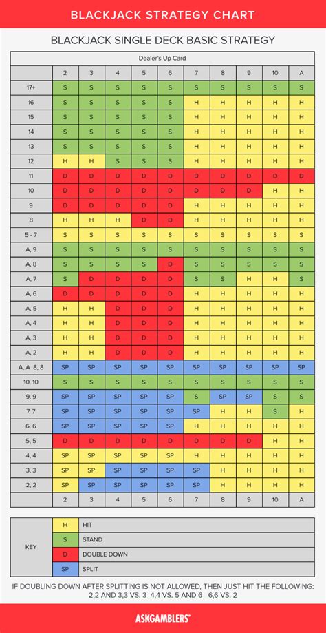 what is the basic strategy in blackjack