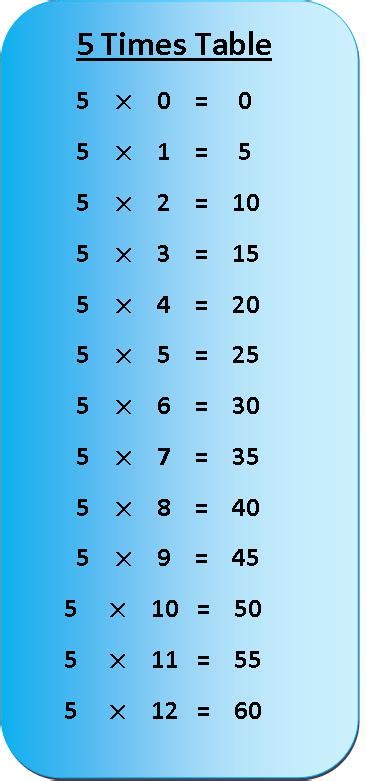 what is the basic table of 5