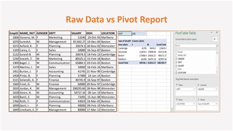 what is the benefit of using pivot tables tables in excel