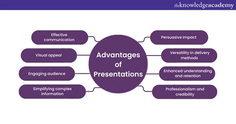 what is the benefit of using presentation programs in speech classes