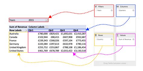 what is the benefits of pivot table in excel