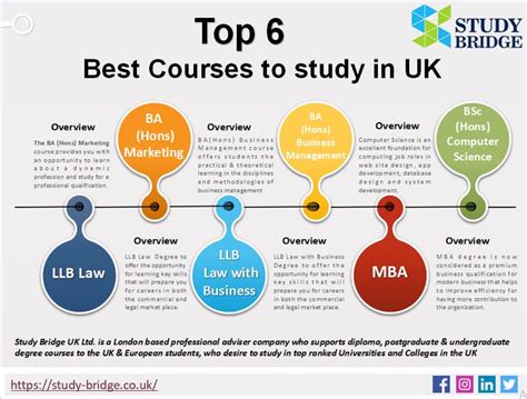 what is the best course to study in london