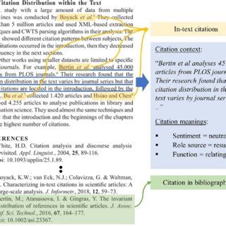 what is the best definition of in text citation