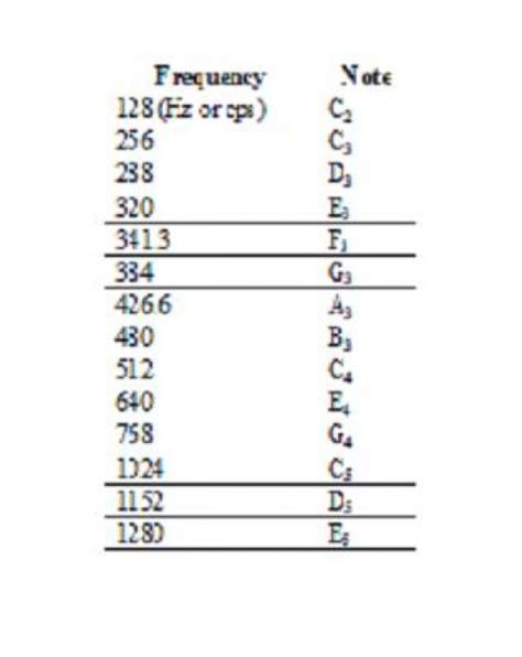 what is the best frequency for a tuning fork