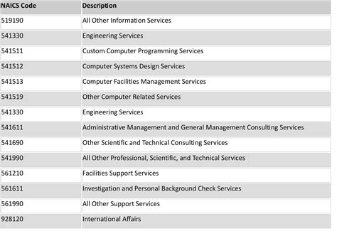 what is the best naics code for consulting