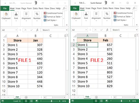 what is the best way to compare two sets of data in excel