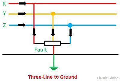what is the cause for the defect if phase to ground fault on the transmission line