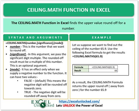 what is the ceiling math function in excel