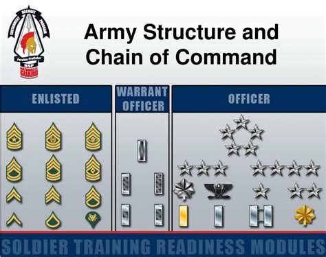 what is the chain of command in the army