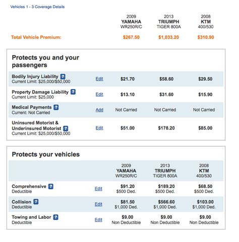 what is the cheapest full coverage car insurance in oklahoma