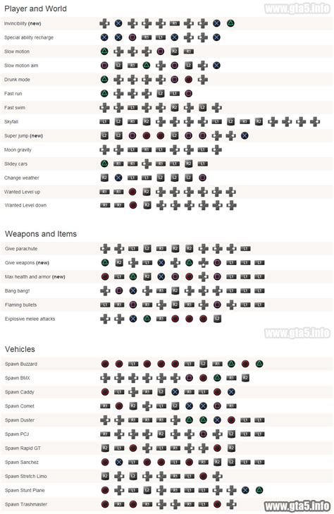 what is the cheat code for fast car in gta 5 ps3