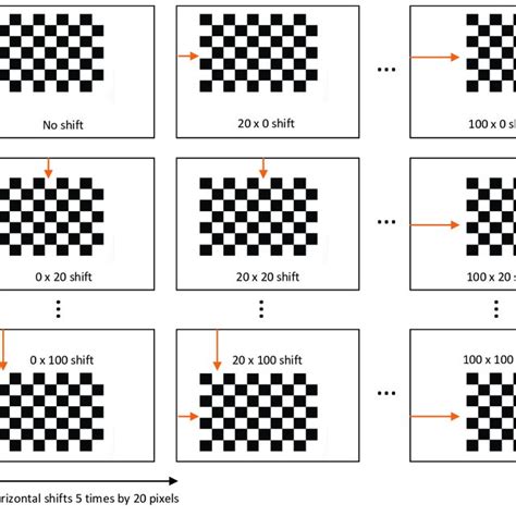 what is the chessboard pattern called