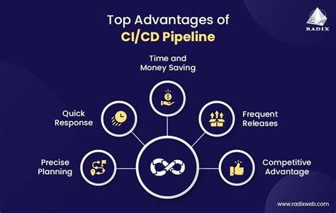 what is the ci/cd pipeline and its benefits