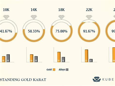 what is the code for 14 karat gold
