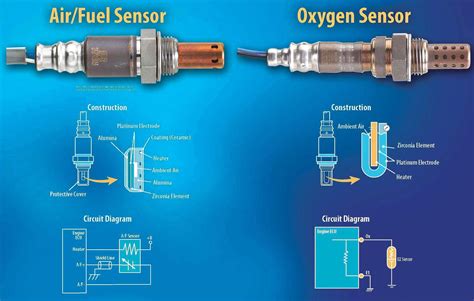 what is the code for an o2 sensor