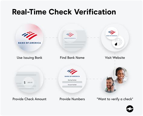 what is the code to check bank verification number