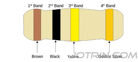 what is the color code for a 100k ohm resistor