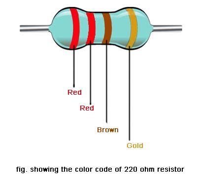 what is the color code for a 220 ohm resistor with a 5 tolerance