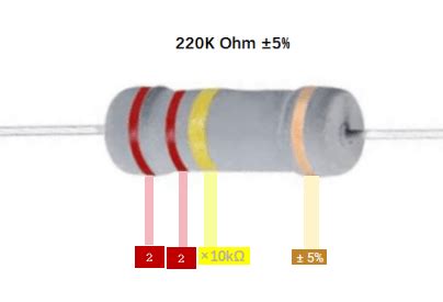what is the color code for a 220k resistor