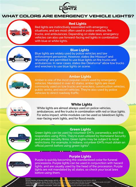 what is the color code for emergency lights