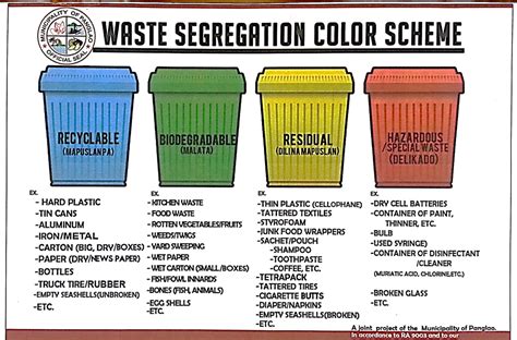 what is the color code for recycle waste trash bin