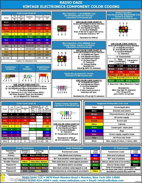 what is the color code system
