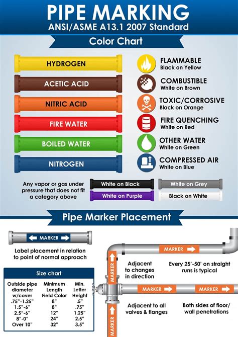 what is the color coding of an industrial piping system