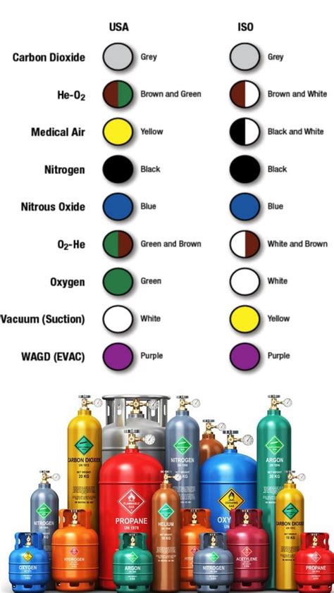 what is the color coding of argon gas cylinder